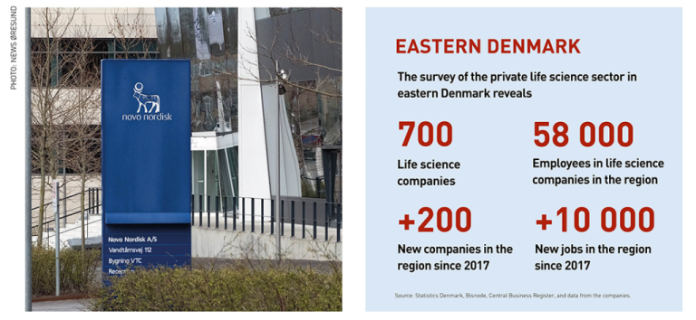 Life science-industrien i Danmark: Hvorfor er Danmark den førende life-science-klynge i Europa?